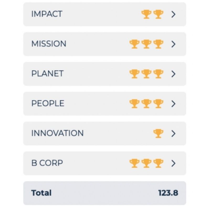 graphic showing You Underwear's companies to escape to score